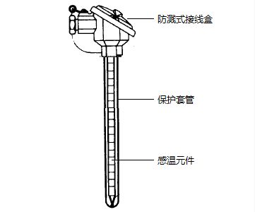 WRN-120无固定装配式热电偶产品结构图文说明